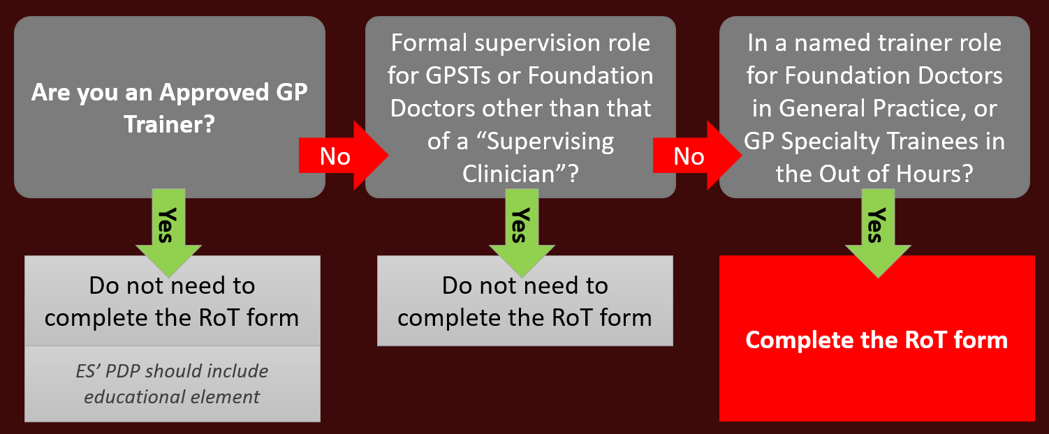 who is rot for?
