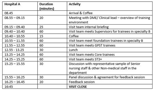 Quality management visit timetable